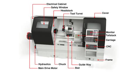 precision cnc lathe parts|cnc lathe parts list.